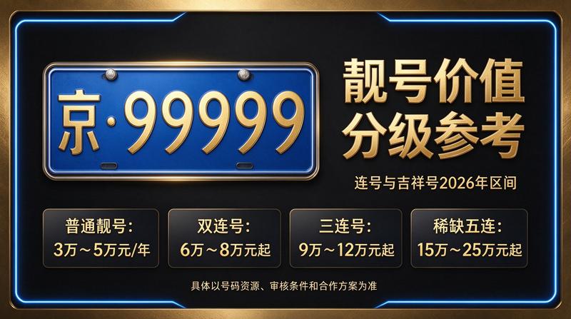 2026年北京京牌照出租咨询服务